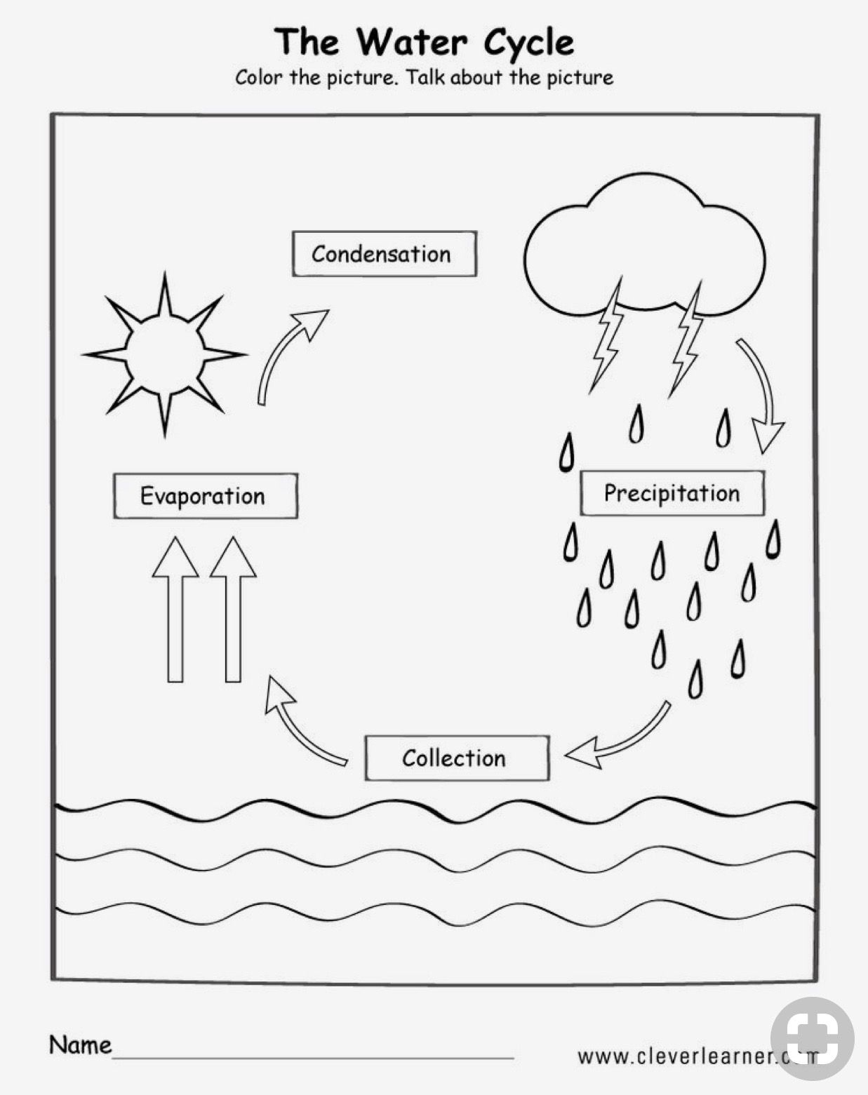 Pin By Andrea Villarroel On Peque os Water Cycle Worksheet Water 