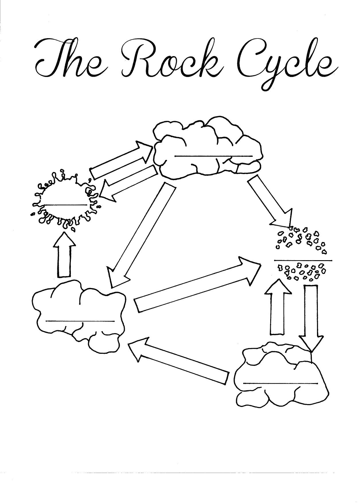 Pin By Megan Escobar Olsen On Teaching Middle School Science Rock