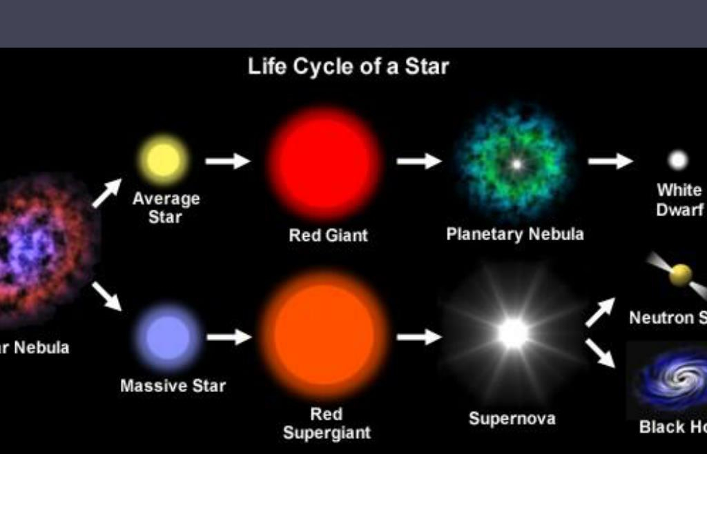 PPT THE LIFE CYCLE OF A STAR PowerPoint Presentation Free Download