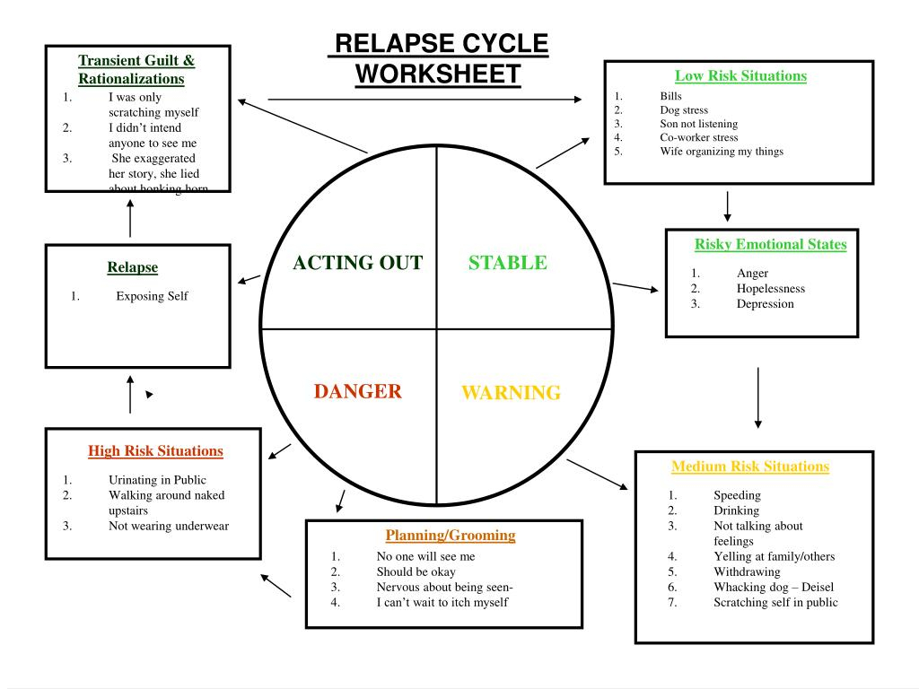 PPT Transient Guilt Rationalizations PowerPoint Presentation Free