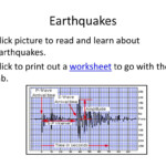 PPT Virginia Earth Science Interactive SOL Review PowerPoint