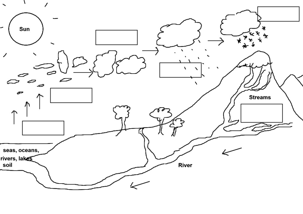 Primary Key Stage 2 Science Worksheet About Salt And Ice Unit 