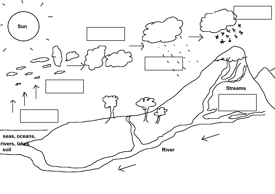 Primary Key Stage 2 Science Worksheet About Salt And Ice Unit