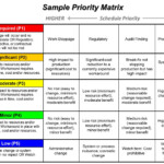 Prioritization Ppmexecution