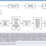 Relapse Prevention RP MBRP Recovery Research Institute