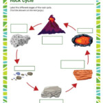 Rock Cycle Free 6th Grade Science Worksheet 6th Grade Science