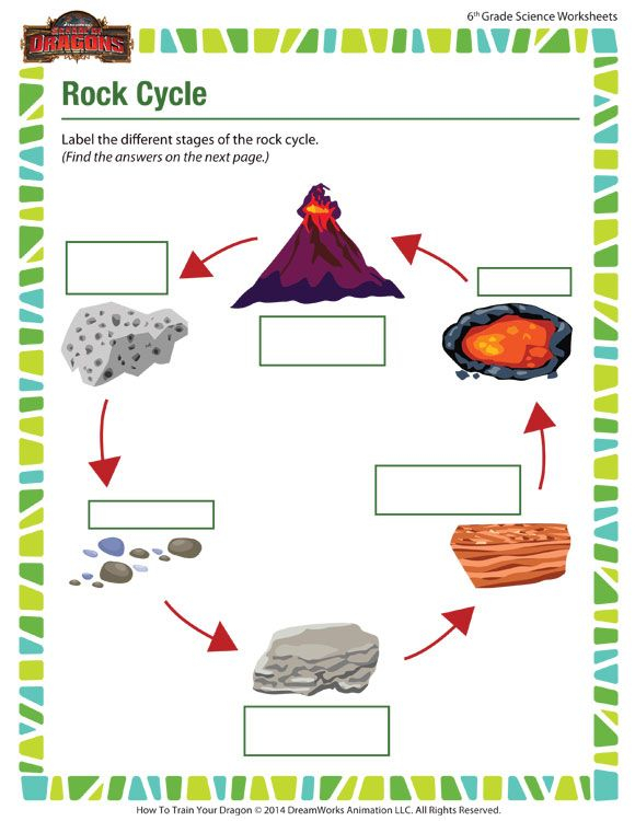 Rock Cycle Free 6th Grade Science Worksheet 6th Grade Science 