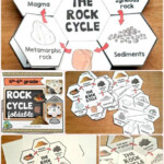 Rock Cycle Interactive Science Notebook Foldables Interactive Science