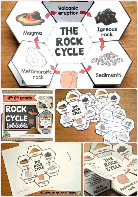 Rock Cycle Interactive Science Notebook Foldables Interactive Science 