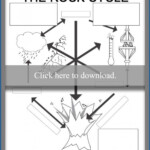 Rock Cycle LoveToKnow