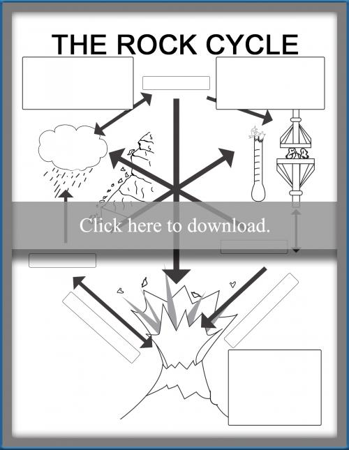 Rock Cycle LoveToKnow