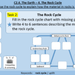 Rock Cycle Teaching Resources