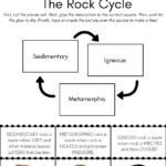 Rock Cycle Worksheet 3rd Grade Kidsworksheetfun