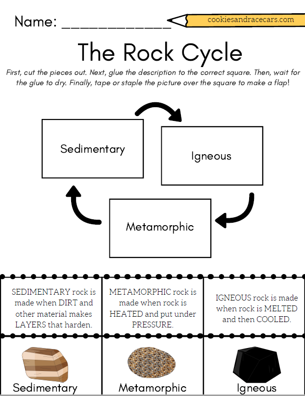 Rock Cycle Worksheet 3rd Grade Kidsworksheetfun