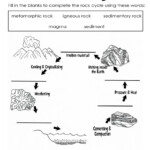 Rock Cycle Worksheet 4th Grade Kidsworksheetfun