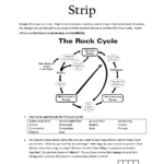 Rock Cycle Worksheet 4th Grade Kidsworksheetfun