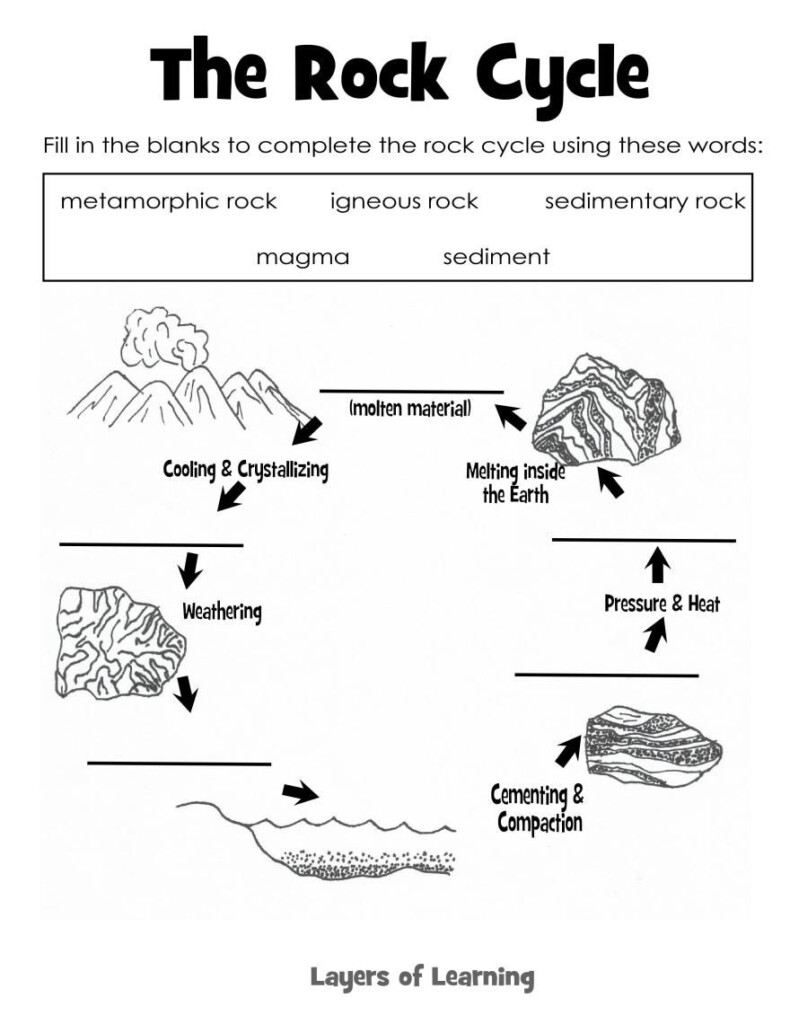 Rock Cycle Worksheet 4th Grade Kidsworksheetfun