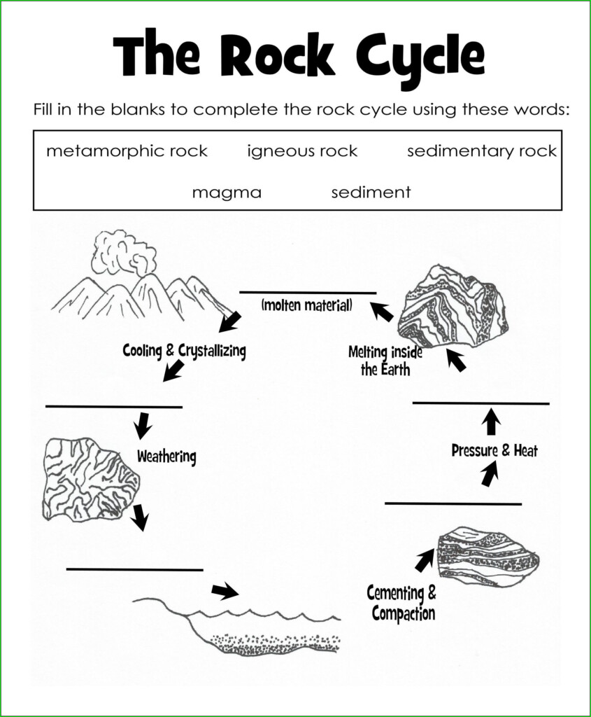 Rock Cycle Worksheet 6th Grade Pdf Worksheet Resume Examples