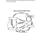 Rock Cycle Worksheet Answers Db excel