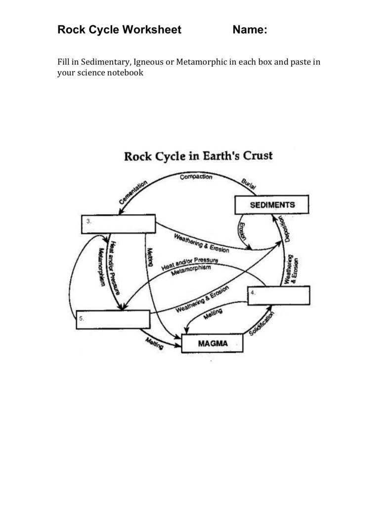 Rock Cycle Worksheet Answers Db excel