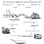 Rock Cycle Worksheet Geography Activities For Kids Worksheets