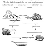 Rock Cycle Worksheet Layers Of Learning Earth Science Lessons