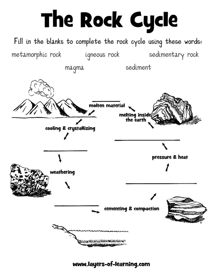 Rock Cycle Worksheet Layers Of Learning Earth Science Lessons 