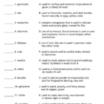 Rock Cycle Worksheet Middle School