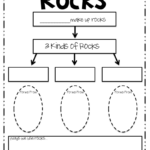 Rocks Concept Map pdf Rock Science 4th Grade Science 1st Grade Science