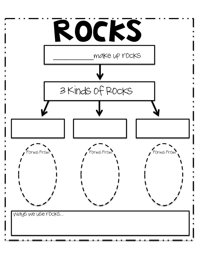 Rocks Concept Map pdf Rock Science 4th Grade Science 1st Grade Science