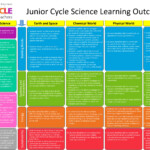 Science CPD Supports CPD Workshops 2017 2018 Junior Cycle For