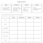 Science Reading Comprehension The Rock Cycle Worksheet PrimaryLeap