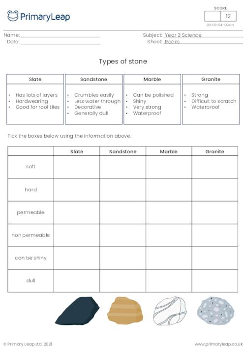 Science Reading Comprehension The Rock Cycle Worksheet PrimaryLeap 