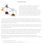 Science Reading Comprehension The Rock Cycle Worksheet PrimaryLeap