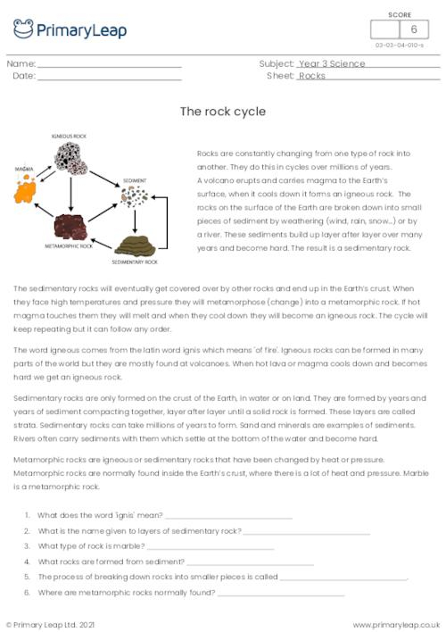 Science Reading Comprehension The Rock Cycle Worksheet PrimaryLeap