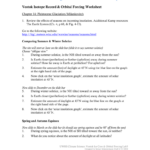 Student Handout For Milankovitch Cycles