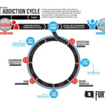 The Addiction Cycle We Always Have A Choice NoFap