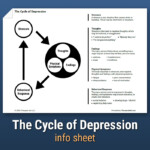 The Cycle Of Depression Worksheet Therapist Aid