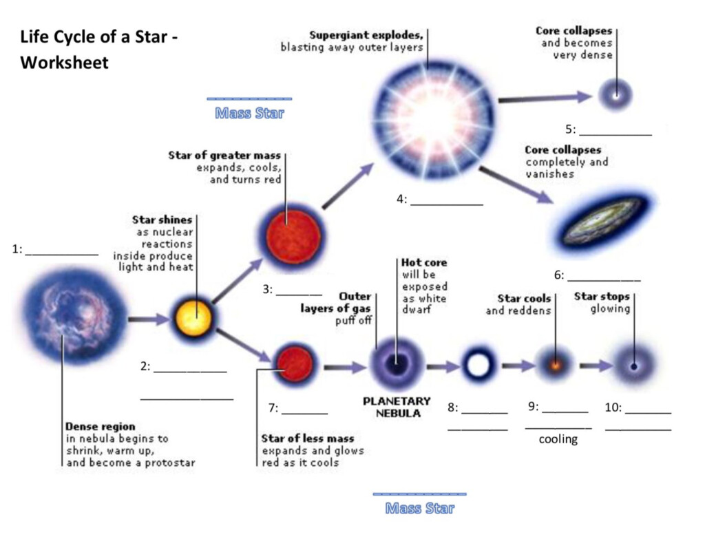 The Life Cycle Of A Star Worksheet 1 Wednesday May 1 2019 Life 