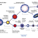 The Life Cycle Of A Star Worksheet 1 Wednesday May 1 2019 Life