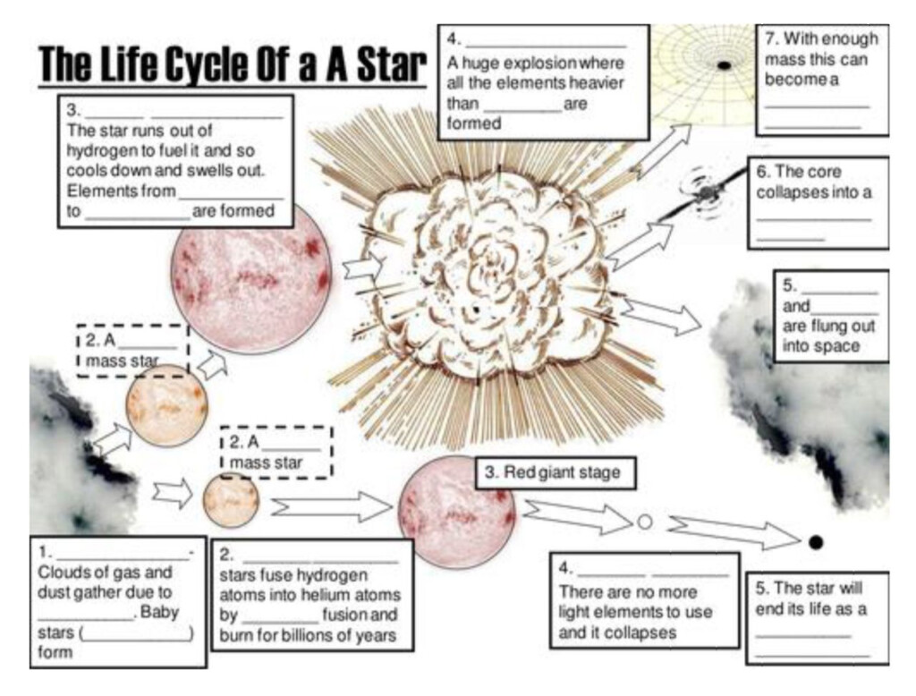 The Life Cycle Of A Star Worksheet 2 Wednesday May 1 2019 Life 