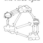 The Rock Cycle Diagram Worksheet Label Science Printable For Kids
