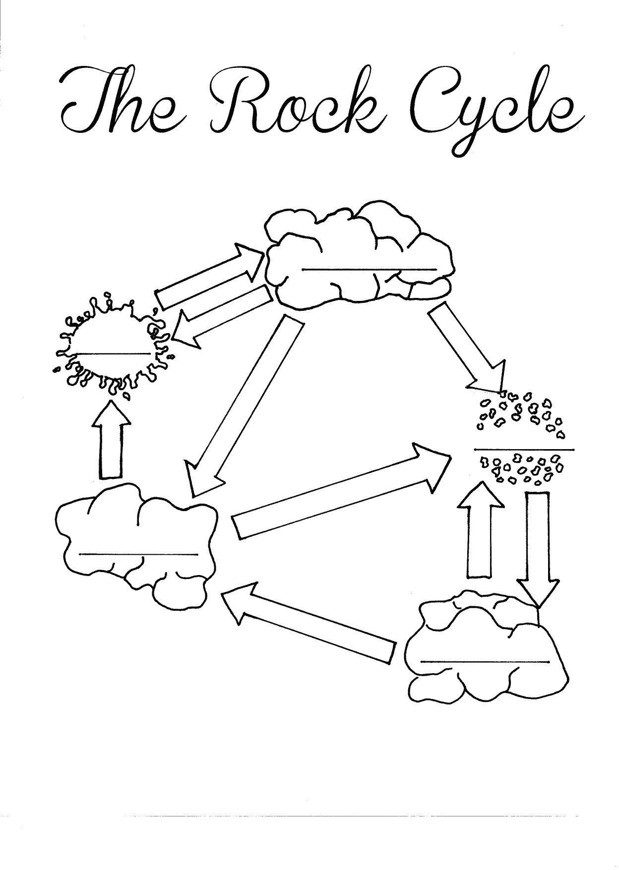 The Rock Cycle Diagram Worksheet Label Science Printable For Kids 
