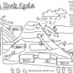 The Rock Cycle Fill In The Gaps Illustration Teaching Resources