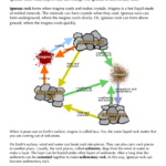 The Rock Cycle Worksheet Template Printable Pdf Download