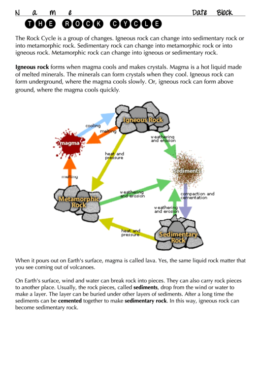 The Rock Cycle Worksheet Template Printable Pdf Download