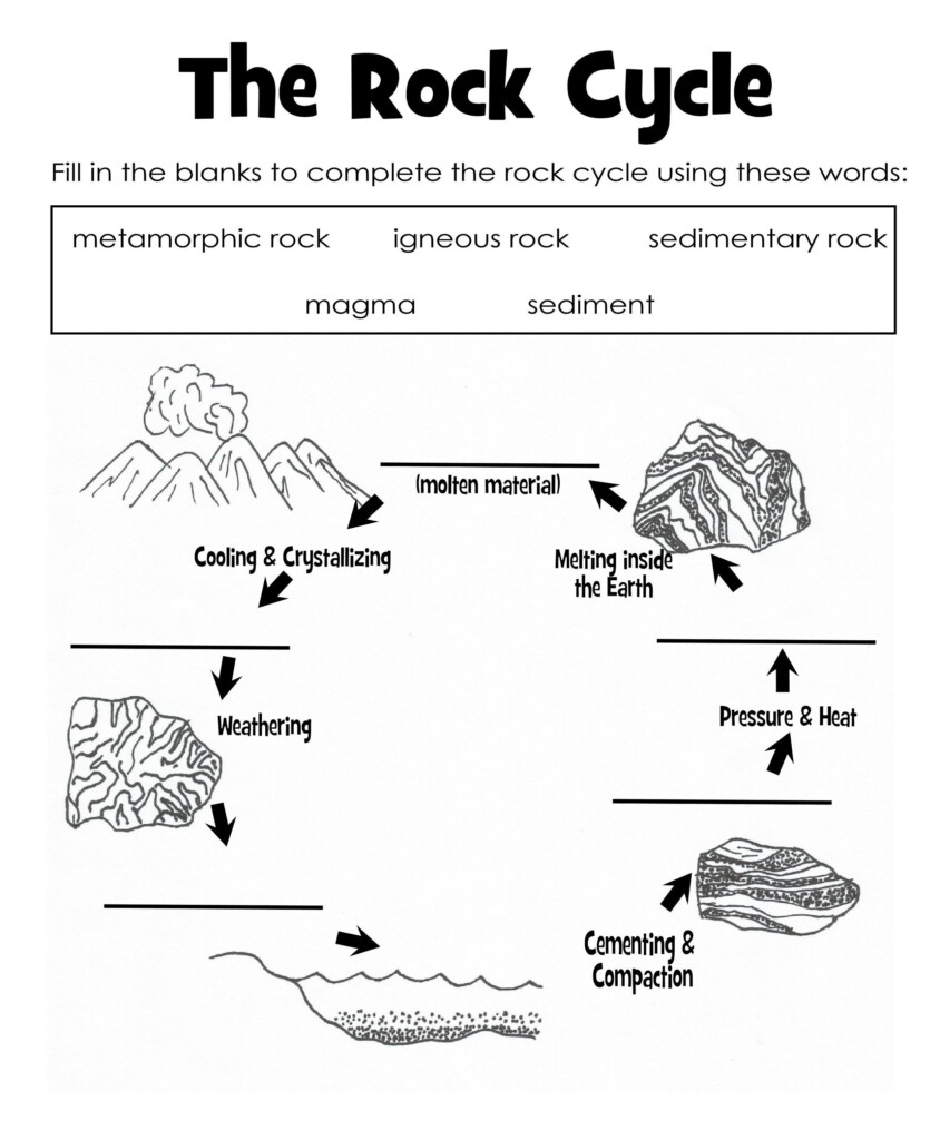 The Three Types Of Rocks Our Activities And A Free Worksheet Packet 