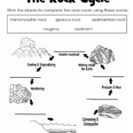 The Three Types Of Rocks Our Activities And A Free Worksheet Packet