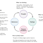 The Vicious Cycle Of Depression MindWell