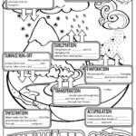 The Water Cycle Notes Worksheet